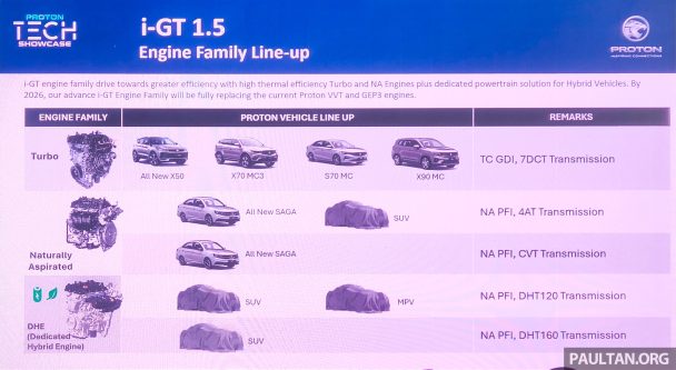 Proton Powertrain i-GT engine_slides-4
