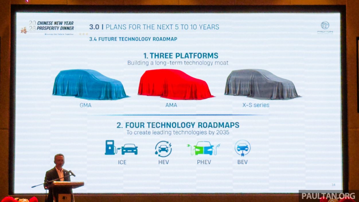 Proton-2026-presentation-slide-24