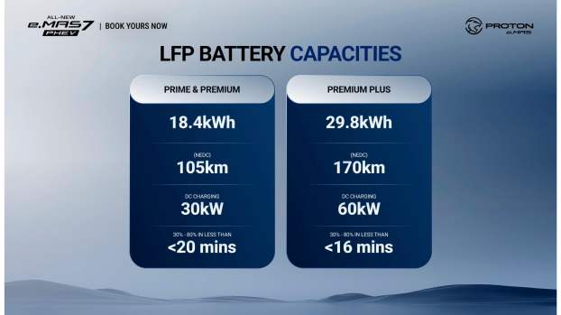 Proton-eMas-7-PHEV-slides-open-for-booking-event-Jan-2026-4