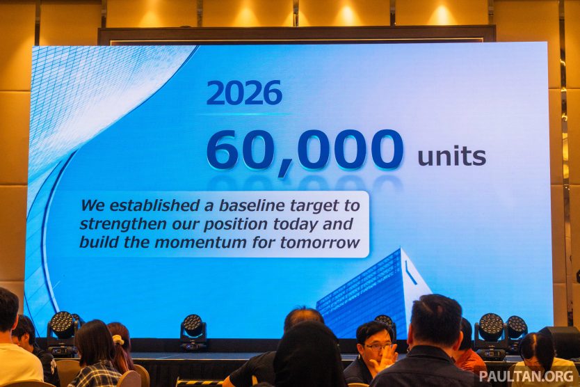 Honda-Malaysia-2026-presentation-slide-8