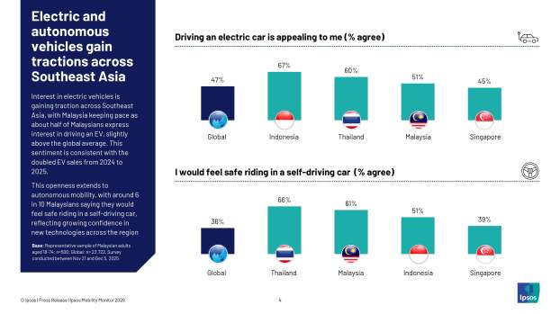 Ipsos-Mobility-Monitor-Malaysia-Apr-2026-3