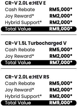 Honda-Malaysia-May-2026-promo-CR-V