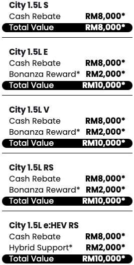 Honda-Malaysia-May-2026-promo-City-sedan