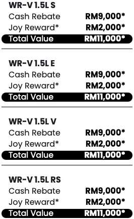 Honda-Malaysia-May-2026-promo-WR-V