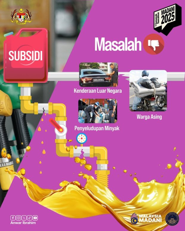 Budi95 savings panel 1