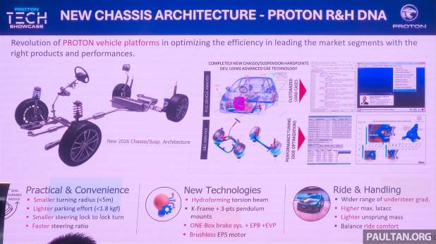Proton 2030 aspirations-9
