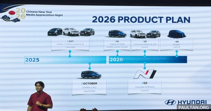 Hyundai Malaysia 2026 Product Plan