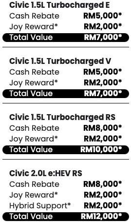 Honda-Malaysia-May-2026-promo-Civic