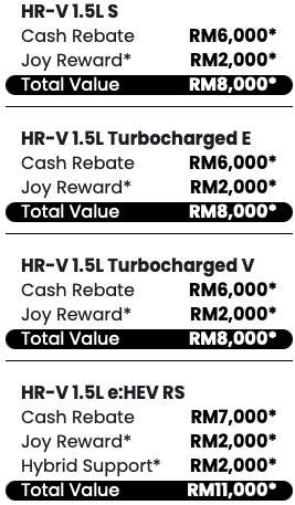 Honda-Malaysia-May-2026-promo-HR-V