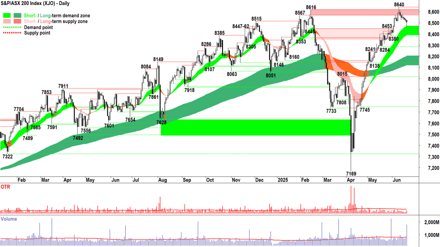  Today in Review , ChartWatch, Latest News, Interesting Movers, Broker Moves, Want free investment tools and ASX research?