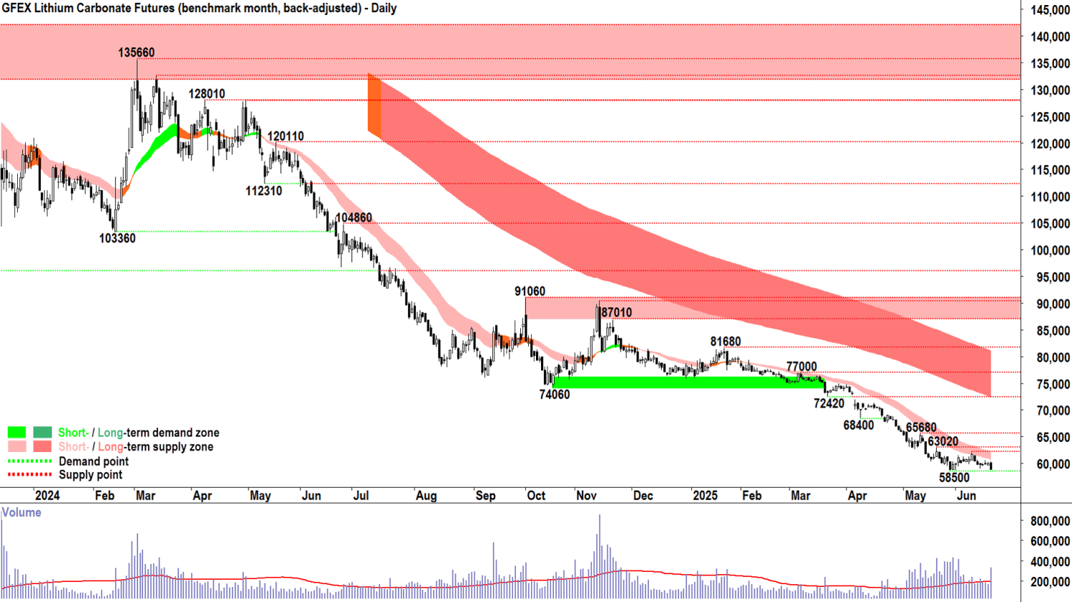  Today in Review , ChartWatch, Latest News, Interesting Movers, Broker Moves, Want free investment tools and ASX research?