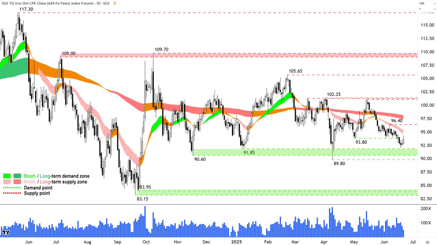  Today in Review , ChartWatch, Latest News, Interesting Movers, Broker Moves, Want free investment tools and ASX research?