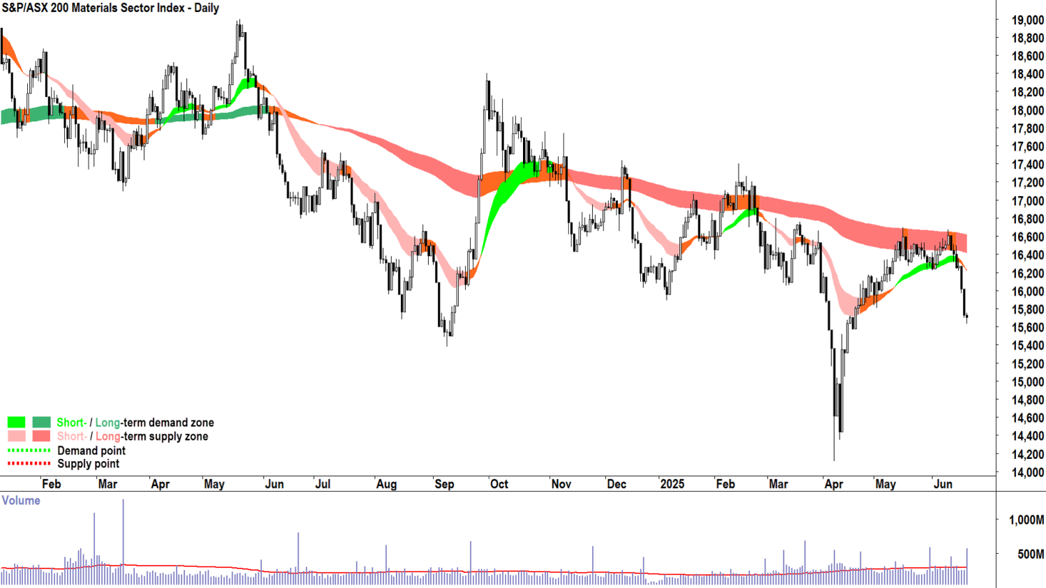  Today in Review , ChartWatch, Latest News, Interesting Movers, Broker Moves, Want free investment tools and ASX research?