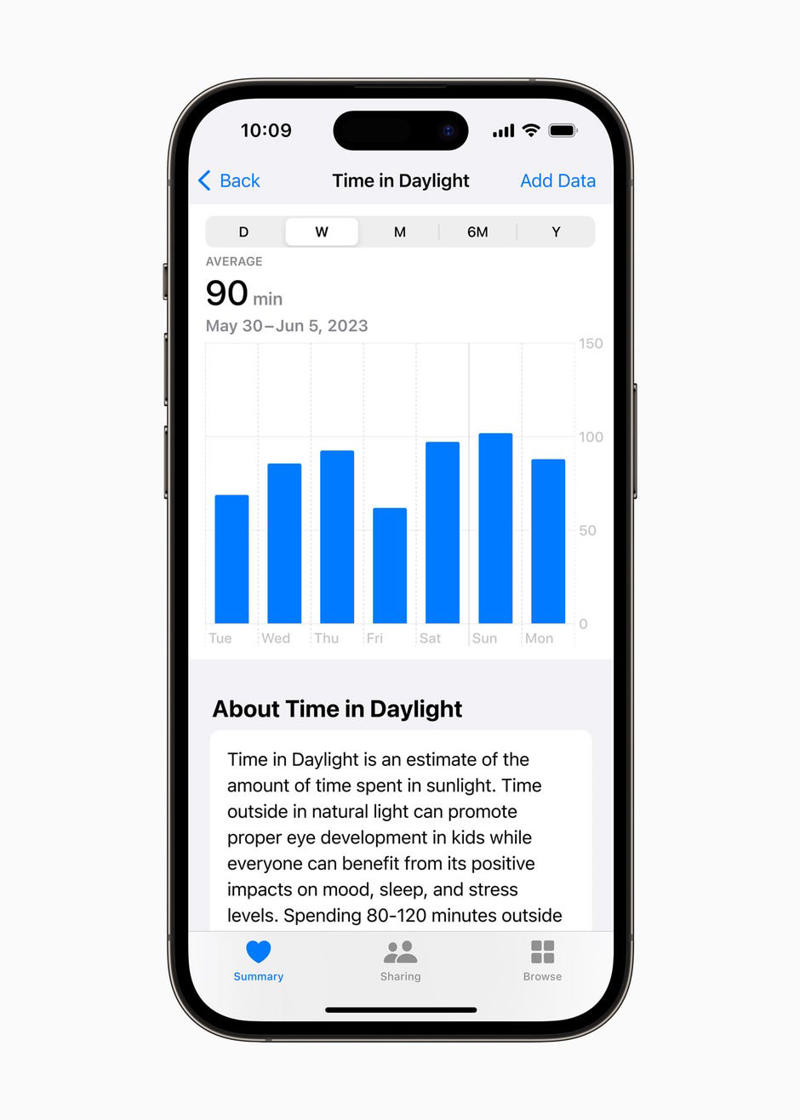 1. The Vitals app metrics, 2. Noise notifications , 3. Ovulation estimates , 4. Fall detection , 5. Heart health notifications , 6. Time in daylight, 7. State of mind, 8. Sleep apnea notifications , 9. Handwashing