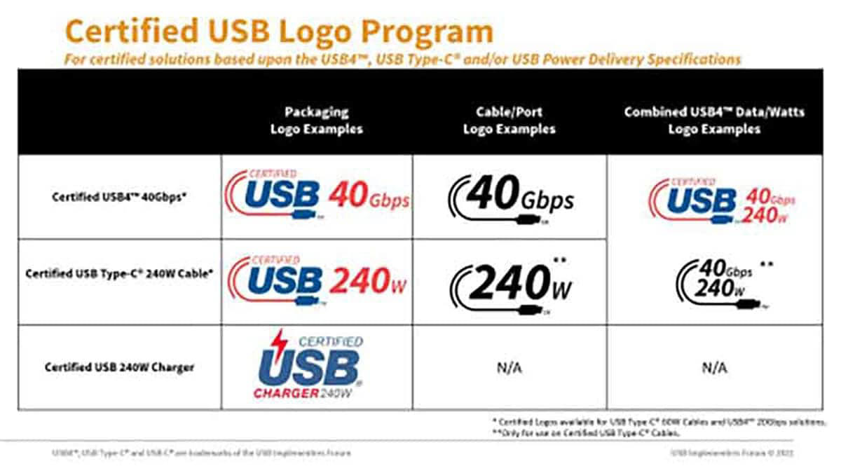 USB Type-Cの性能向上の影響も大きい, 中古iPhoneへの買い替えを行うか？, 周辺機器の互換性確認, Macの周辺機器も要確認, 【余談】その他の注意点