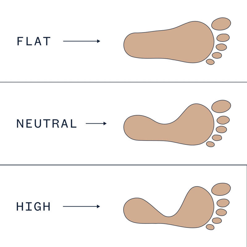 The best running shoes with arch support, The best running shoes for flat arches, The best running shoes for high arches, The best running shoes for neutral arches, How I picked the best running shoes with arch support, How to determine your arch type, Meet our experts, Why trust NBC Select?