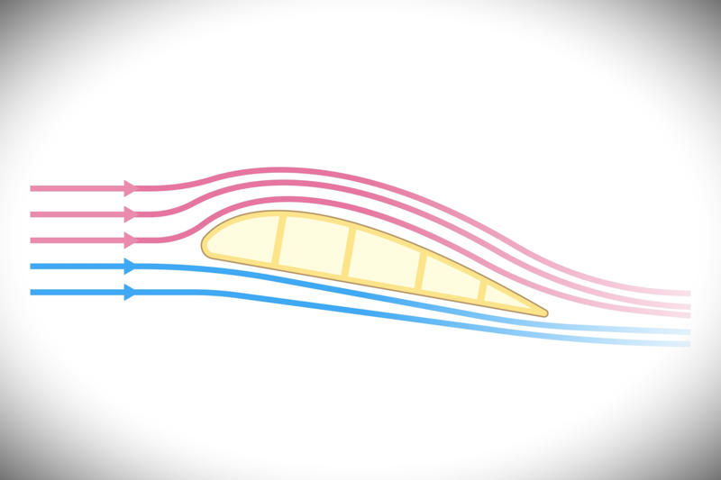 Equal transit time theory A dream takes shape, The enduring mystery, An invisible ocean, Equal transit time theory, Real aerodynamic understanding, Centripetal acceleration, Medieval physics, Newton’s first law, Newton's second law, Newton's third law, Aerodynamics, When physics fights back, Failure of thrust and lift