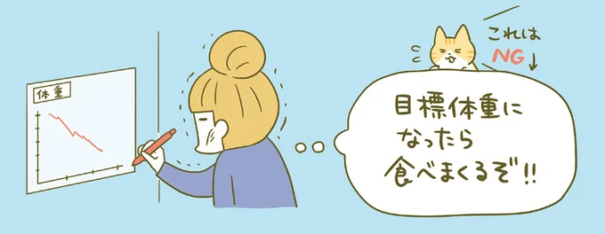 ◆ダイエットをイベントじゃなくて習慣に！, ◆おデブの原因は？, ◆ダイエット宣言しちゃおう, ◆1ヶ月に落としていい体重は今の体重の5%まで, ◆1ヶ月に1kg減らせば、1年後には12kg減, ◆増えててもいいから、体重は毎日量ろう