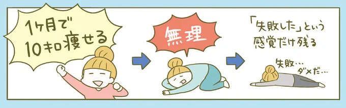 ◆ダイエットをイベントじゃなくて習慣に！, ◆おデブの原因は？, ◆ダイエット宣言しちゃおう, ◆1ヶ月に落としていい体重は今の体重の5%まで, ◆1ヶ月に1kg減らせば、1年後には12kg減, ◆増えててもいいから、体重は毎日量ろう