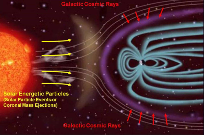 Cosmic rays What is a light-year?, Dark matter, Dark energy, Milky Way, Stellar jet, What caused the Big Bang?, Supernova, Thousands of galaxies, Black hole, Exoplanets, Are we alone?, Cosmic rays, Callisto, Fermi Bubble