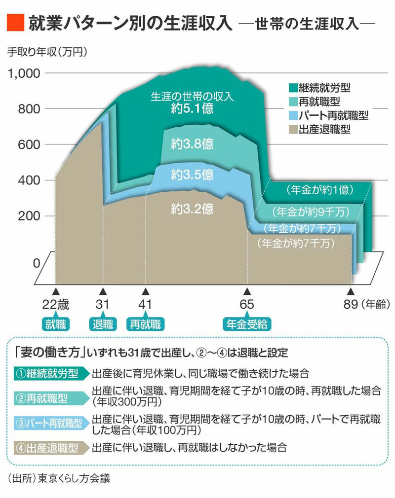 サザエさんの時代、｢高齢者｣も｢就業者｣も少なかった, 現在では「サザエさん」「フネさん」は少数派, 「年金3号はお得だ」という通念, 戦後80年で「高齢者」も激変した, ｢サザエさんの時代｣でない私たちの年金制度改革