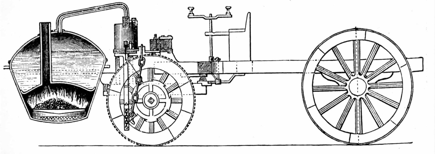 The automobile The steam engine, The railroad, The wheel, The refrigerator, The compass, The automobile, Gasoline, The telegraph machine, The telephone, Pasteurization, Antibiotics, The printing press, The banknote, Hand tools, The computer