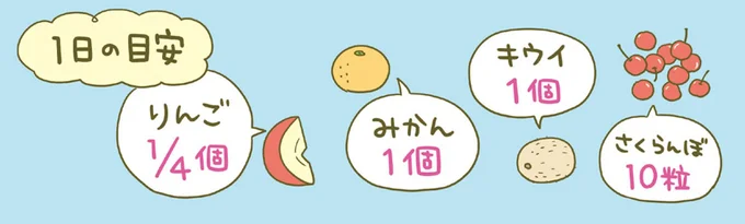 ◆「お菓子買いだめしないの術」, ◆ほんとにゼロにできる？, ◆お菓子は「量より質」にシフト, ◆砂糖は依存性があるよ, ◆果物は食べすぎに注意！, ◆ゼロカロリーや糖類ゼロなら たくさん食べても大丈夫？