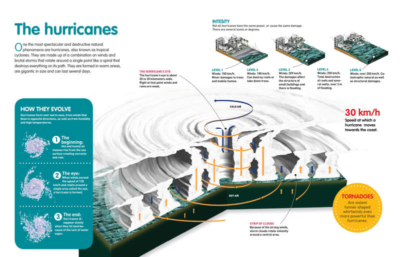 What is a hurricane?, Storm characteristics, Origins of storms, Warm water and wind, Cycling of air, Winds of change, Seeing into the eye, The eyewall, Size matters, The cause of eye formation, Air speed factor, Hurricane hunters, Air reconnaissance, Center of the storm, Satellite tracking, The effects of climate change