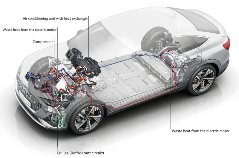 Battery heat pump Larger batteries, Smaller wheels, Rapid charging ability, More powerful motors, Longer charging cable, Locking charge point, Massaging seats, Safety tech packages, Battery heat pump, Additional warranty, Parking assist, Side airbags, Apple CarPlay and Android Auto, Car mats, Power outlet, Extra seats, Double floor storage, Preconditioning, Panoramic roof