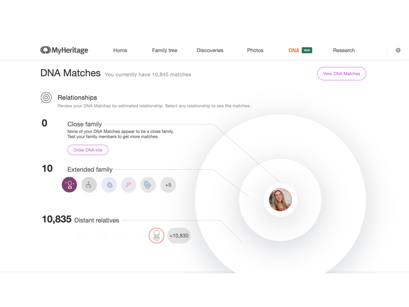 How I tested , Why you can trust IndyBest reviews, The best DNA tests for 2025 are:, Ancestry DNA genetic test kit, MyHeritage DNA testing kit, Living DNA wellbeing and ancestry DNA test, Your DNA test questions answered, What is the best DNA test?, What are the different types of DNA tests?, How do DNA tests work? , How accurate are home DNA tests?, DNA tests and privacy, Consider what you might discover, Meet the experts