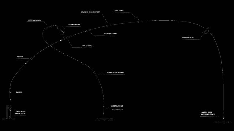 What time is SpaceX's Starship Flight 9 launch?, Can I watch SpaceX's Starship Flight 9 launch?, How long is SpaceX's Starship Flight 9?, What if Starship can't launch on May 28?