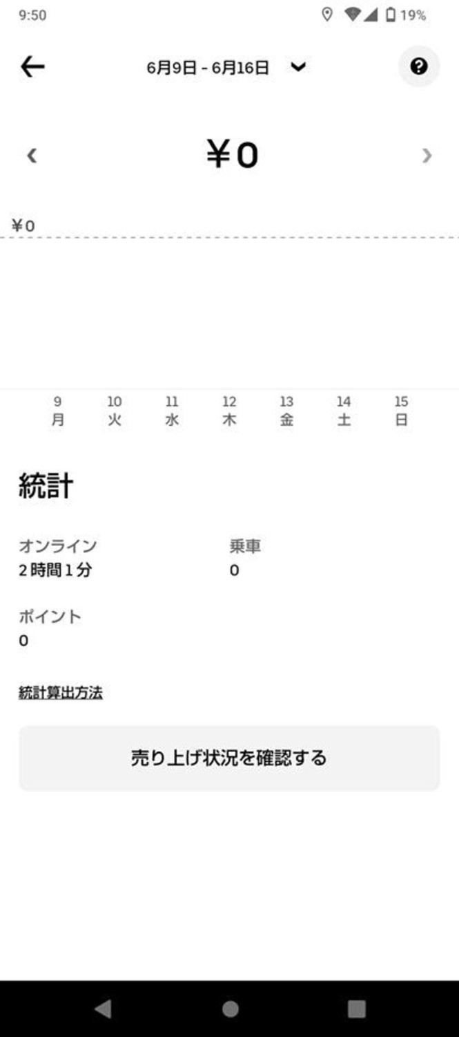 現役配達員、「デリバリー離れ」を肌で実感, カツカレー1つ頼むと2000円になることも… , 最低賃金以下、時給400円が当たり前に , 配達員と利用者の「ウーバー離れ」に危機感 , 雨の日に5時間稼働して得た衝撃の報酬 
