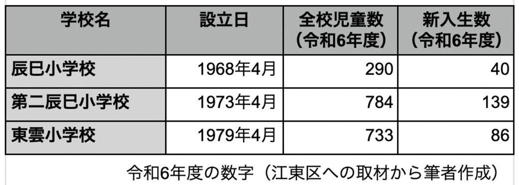 タワマン群と団地群の対比が見える, タワマン地区、団地地区で生徒数は大きく異なる, タワマンに住む「キャナリーゼ」と対する「団地族」, あっちにある「イオン」は歩くと遠すぎる, 団地の人たちは、買い物はどうしている？, キャベツも大根も買えない「フード・デザート現象」, 再開発で「食の砂漠」が生まれる背景, タワマンも、いつかは今の団地のようになる…？