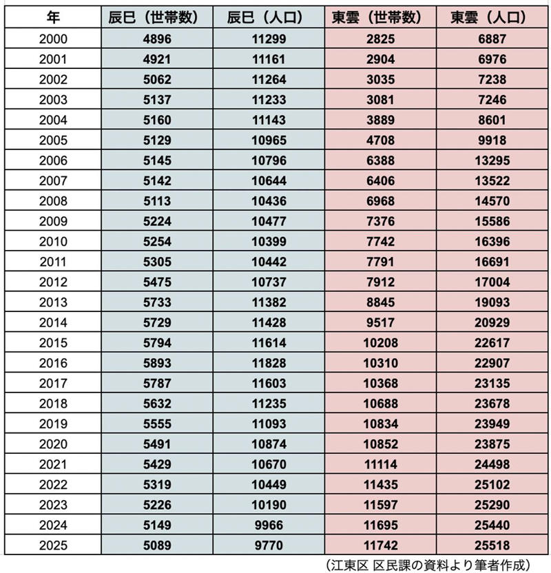 タワマン群と団地群の対比が見える, タワマン地区、団地地区で生徒数は大きく異なる, タワマンに住む「キャナリーゼ」と対する「団地族」, あっちにある「イオン」は歩くと遠すぎる, 団地の人たちは、買い物はどうしている？, キャベツも大根も買えない「フード・デザート現象」, 再開発で「食の砂漠」が生まれる背景, タワマンも、いつかは今の団地のようになる…？