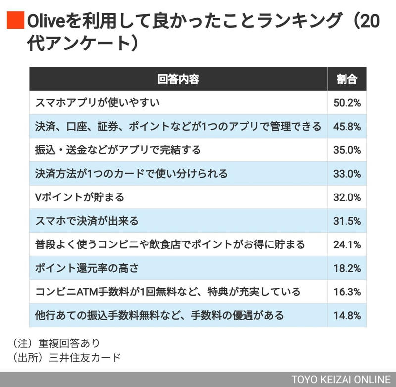 500万アカウントの半数が20代以下, タイパ重視の20代に刺さる, 楽天カードが若者に刺さる3つの理由, 20代の価値観に新サービスのヒントがある