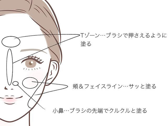 サラスベ肌が続くパウダーメイク, (1)パウダーはブラシで塗る, (2)パーツごとに塗り方を変える, (3)ルースパウダーの塗り方, (4)外出時にはプレストパウダーが便利