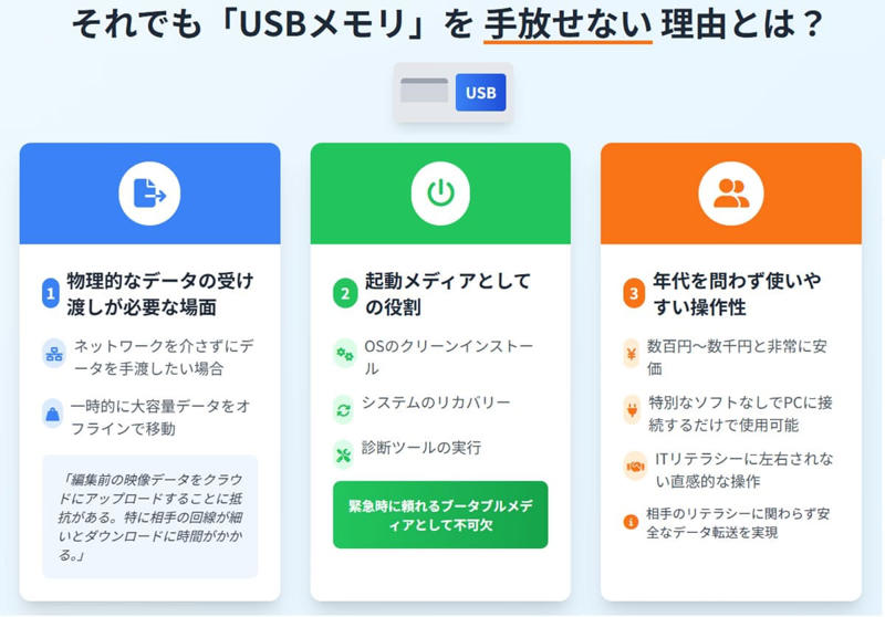 不正利用やウイルス感染のリスクも非常に高い, 物理的なデータの受け渡しが必要な場面がまだある, 起動メディアとしての役割, USBメモリは年代を問わず直感的に操作できる, 物理ストレージを使い続ける際に行うべきセキュリティ対策とは