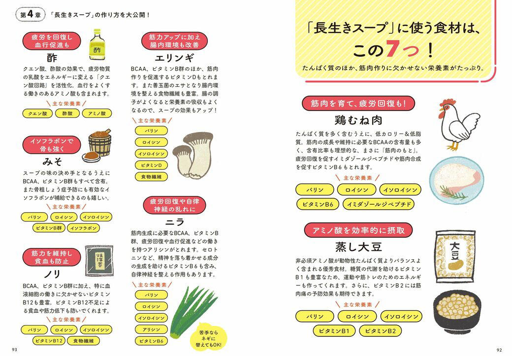スープ1杯に、たんぱく質とBCAAがたっぷり！, 筋肉作りを支える"サポート栄養素"ビタミンB群に注目, 筋肉作りを促進してくれるのが「キノコ類」, 高温・長時間加熱より電子レンジ調理がオススメな理由, プロテインにはないゴロゴロ食感が「認知症予防」に