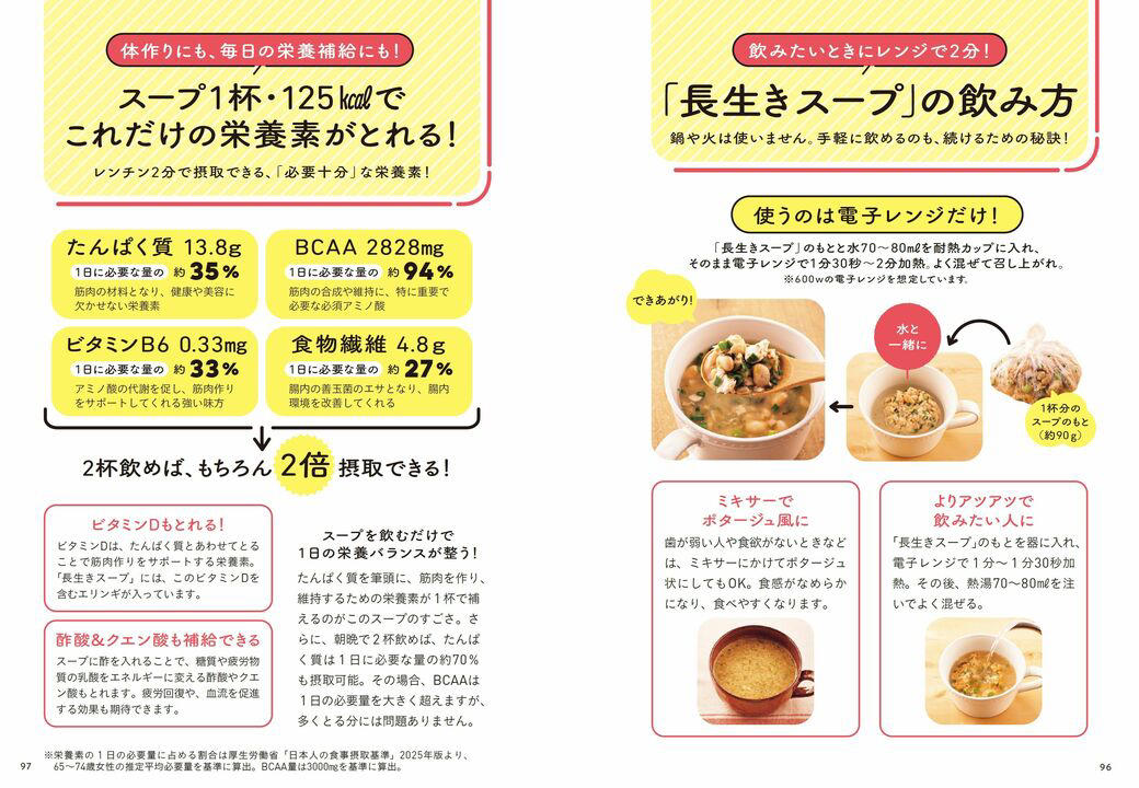 スープ1杯に、たんぱく質とBCAAがたっぷり！, 筋肉作りを支える"サポート栄養素"ビタミンB群に注目, 筋肉作りを促進してくれるのが「キノコ類」, 高温・長時間加熱より電子レンジ調理がオススメな理由, プロテインにはないゴロゴロ食感が「認知症予防」に