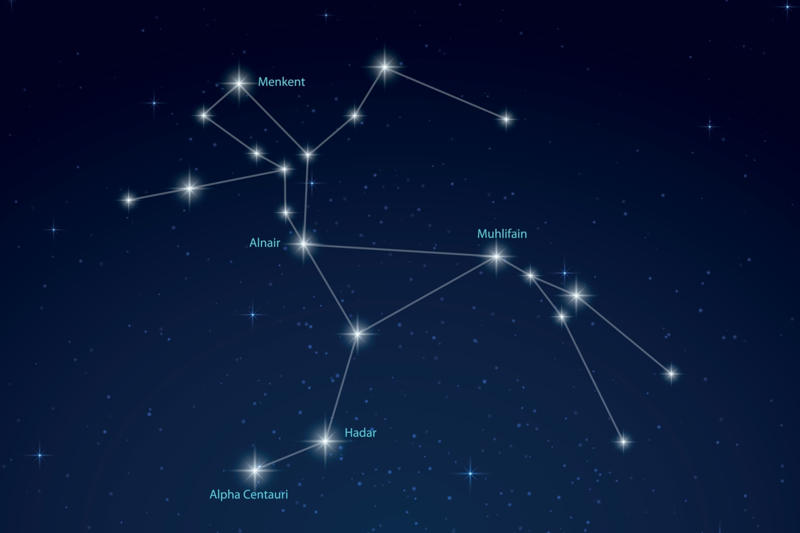 15. Antares, 14. Aldebaran, 13. Acrux, 12. Altair, 11. Hadar, 10. Betelgeuse, 9. Achernar, 8. Procyon, 7. Rigel, 6. Capella, 4. Arcturus, 2. Canopus, 1. Sirius