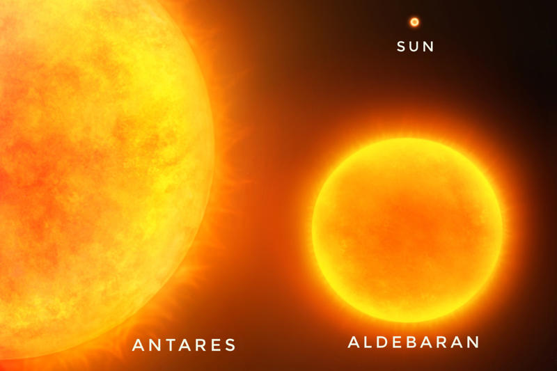 15. Antares, 14. Aldebaran, 13. Acrux, 12. Altair, 11. Hadar, 10. Betelgeuse, 9. Achernar, 8. Procyon, 7. Rigel, 6. Capella, 4. Arcturus, 2. Canopus, 1. Sirius