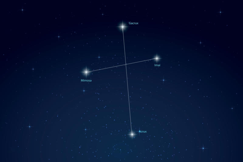15. Antares, 14. Aldebaran, 13. Acrux, 12. Altair, 11. Hadar, 10. Betelgeuse, 9. Achernar, 8. Procyon, 7. Rigel, 6. Capella, 4. Arcturus, 2. Canopus, 1. Sirius