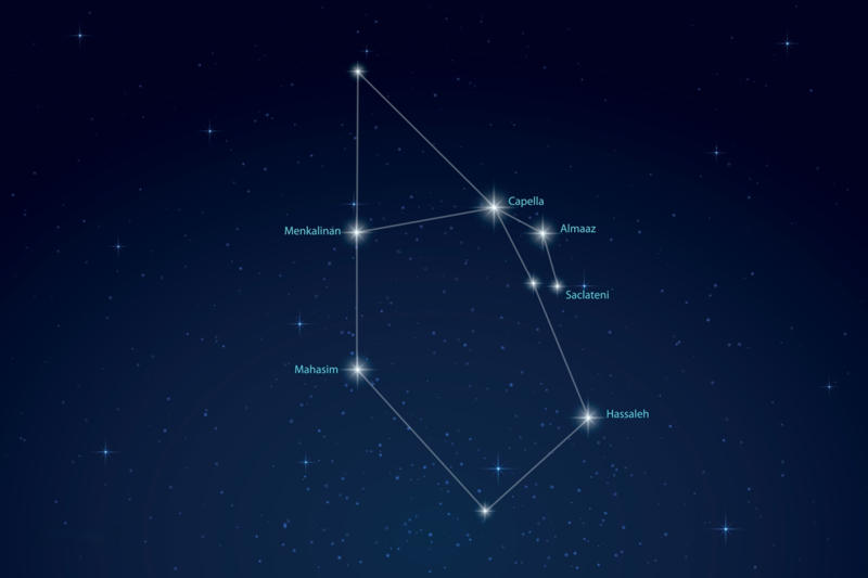 15. Antares, 14. Aldebaran, 13. Acrux, 12. Altair, 11. Hadar, 10. Betelgeuse, 9. Achernar, 8. Procyon, 7. Rigel, 6. Capella, 4. Arcturus, 2. Canopus, 1. Sirius