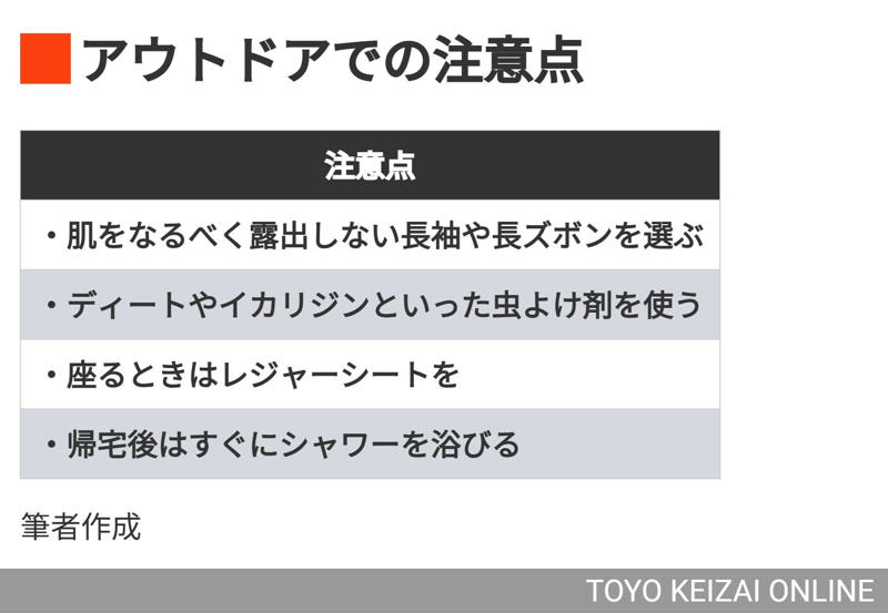 SFTSとはどんな病気か, ダニだけでなく動物からも感染, イヌにも注意が必要, 虫よけ剤は「塗るタイプ」を, 温暖化でマダニの生息地が拡大
