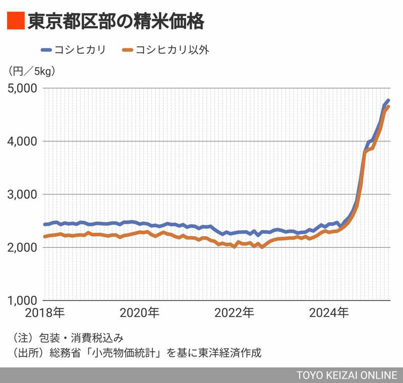 「コメが主食」は本当か, コメに支払う金額は小麦の半分, お金以外の価値がある, ごはん1杯でオタマジャクシ30匹