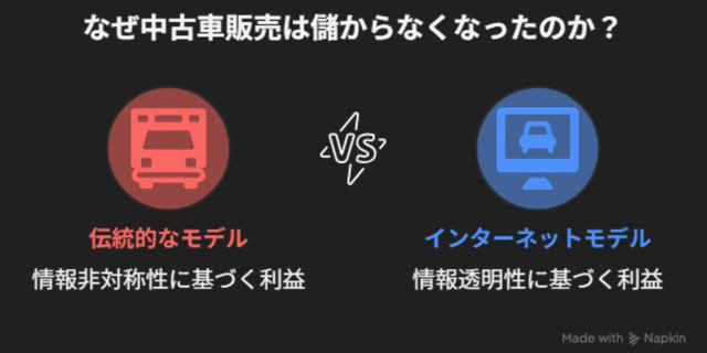 “中古車販売ビジネスの闇”簡単には晴れない？, 倒産件数は過去最多ペースで推移, 中古車販売ビジネス斜陽化の原因, 新車供給不足という‟追い風”も瞬間風速, 中古車販売ビジネスが目指すべき未来像