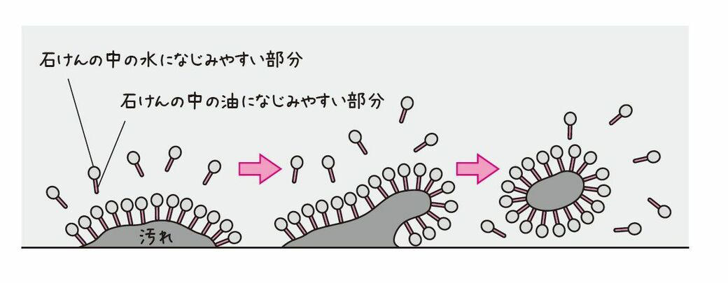砂糖を入れすぎたコーヒーを救うには, 液体と固体を分離させる方法, シャカシャカ振ると発熱するカイロのなぞ, 「叩くと瞬間的に冷えるパック」を破くと…, 石けんで手を洗うと皮膚が溶けるって本当⁉, コーラを飲んでも歯は溶けない
