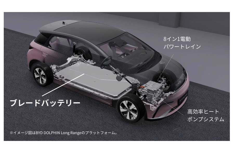 最大34%値下げの波紋, 25%達成の壁と価格戦略の矛盾」, コンパクトEVの飽和と激戦, 中堅EVメーカー淘汰の連鎖, 政策失効後のEV産業漂流, EV市場の寡占化と再編動向