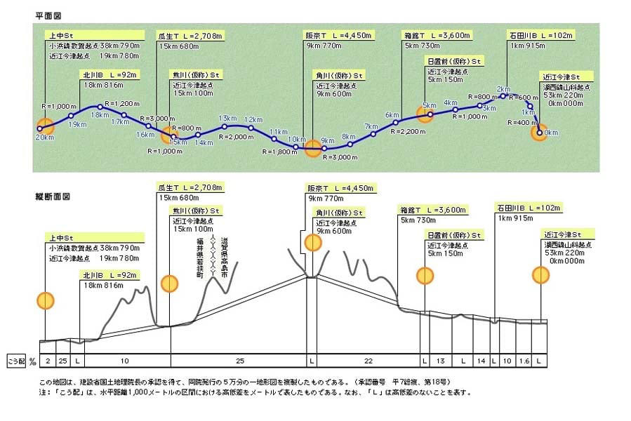 北陸新幹線ルートに残る選択肢, 中速鉄道で描く再興構想, 普通10・特急4の輸送構想, 新幹線に迫る中速特急, 湖西線特急維持への布石, 小浜から京都・大阪の料金体系, 時短効果と費用の経済的均衡, 中速鉄道化の費用負担, 小浜ルート撤回否定論の実態, 中速鉄道による費用革新
