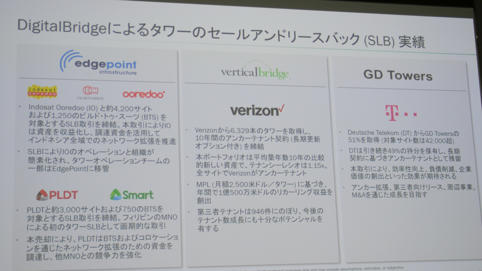 屋内外で進む「通信インフラのシェア」, 屋外シェアリングに商機がある理由, 通信鉄塔の積極的な買い取りと突然の買収発表, 豊富な実績を誇るデジタルブリッジ, デジタルブリッジの投資を必要としていたJTOWER, 国内事業で鍵を握るのは「自然災害への対応」